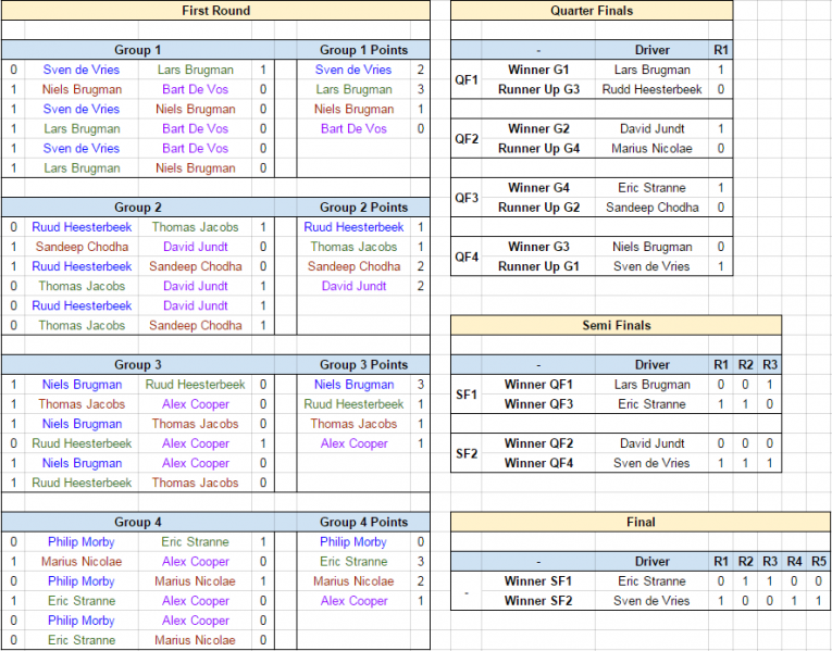 File:2015 RoC individual table.png